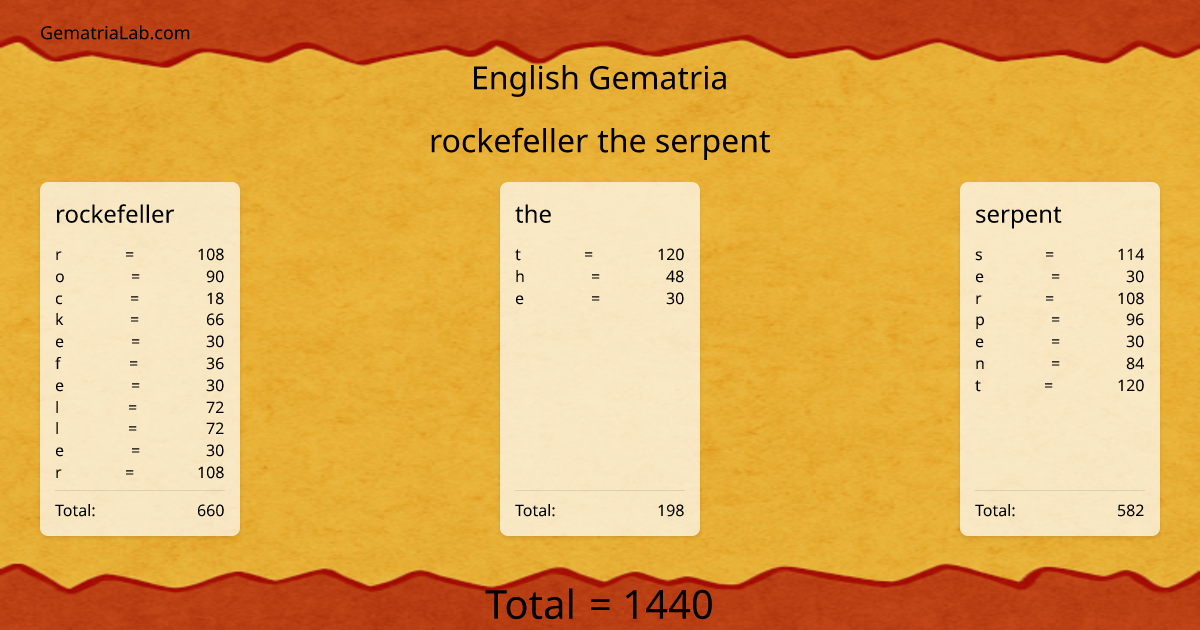 rockefeller the serpent in english Gematria